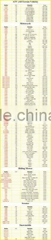Battery 12N9-3A-1 Yamaha CS3B CS3C CS5 RD200 12N93A1 AGM GEL SEALED /gel for 12V 14.5ah battery