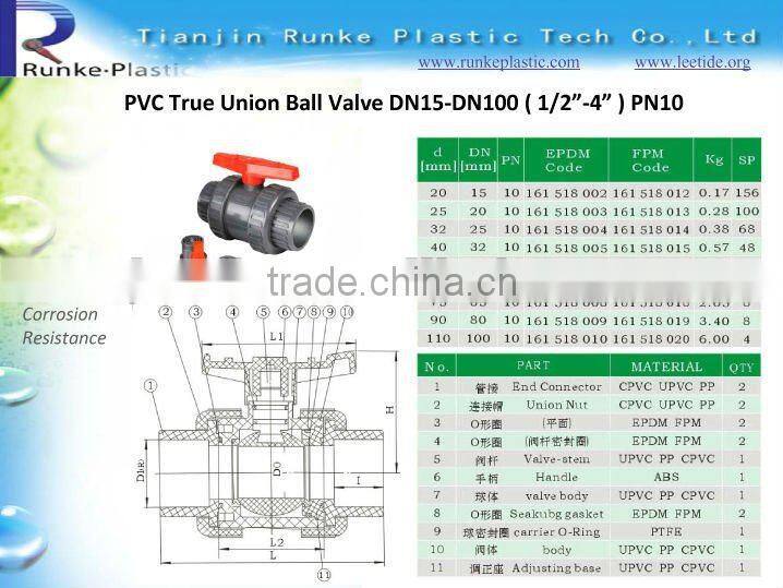 PVC Pneumatic Actuator Ball Valve