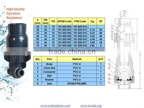 PVC Vertical / Horizontal Check Valve