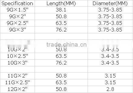 Galvanized Roofing nail with umbrella head