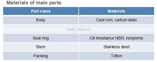 Brass Thread China made non-return Check Valve/Brass Check valve