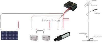 IP65 CE approved 30w outdoor led street light from China manufacturer