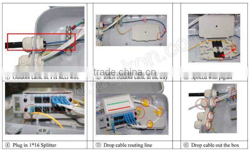 Fiber Optic Cable Box