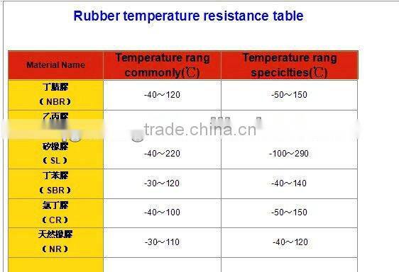 Electrical Rubber grommet
