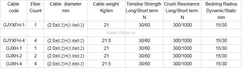 FRP/Steel wire strength member Self-supporting butterfly ftth installing cable