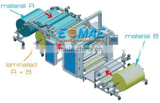 PUR Hot Melt Glue Solventless Laminating Machine