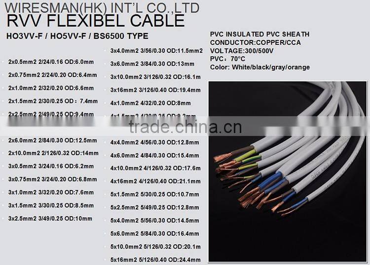 HOT SALE HO7RN-F 4X2.5MM2 NATURAL RUBBER INSULATED & SHEATHED CABLE