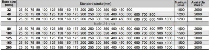 SI Series ISO6431 Standard Cylinder Double Action