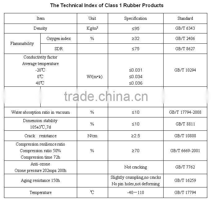 Sound Absorbing Rubber Material NBR/PVC Rubber Foam Sheet With Self-adhesive