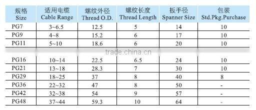 Metal Cable Gland PG