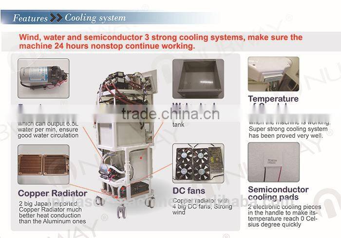 WOW!!! Low factory direct selling price!!! 3 handles ipl hair removal / ipl machine / ipl hair removal system
