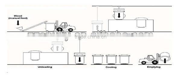 On sale carbonize stove