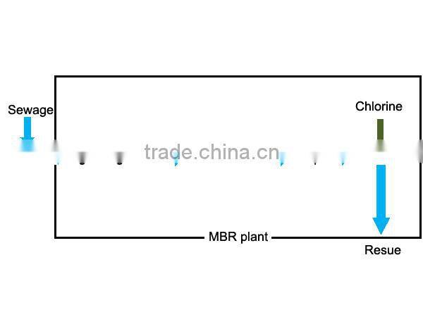 waste water treatment plant from Maxpower