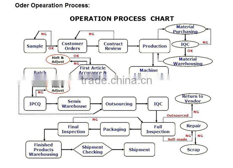 High precision cnc machined service cnc machining custom made precision machining Parts