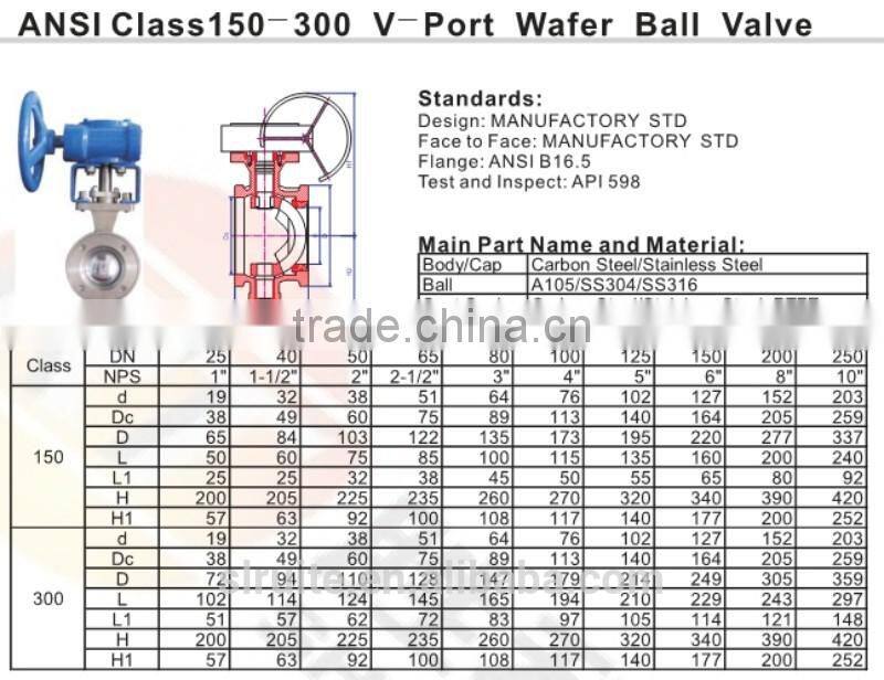 ANSI class 150-300 v-port wafer ball valve API Forged Steel High Quality competitive price high pressure for sale Manufacturer
