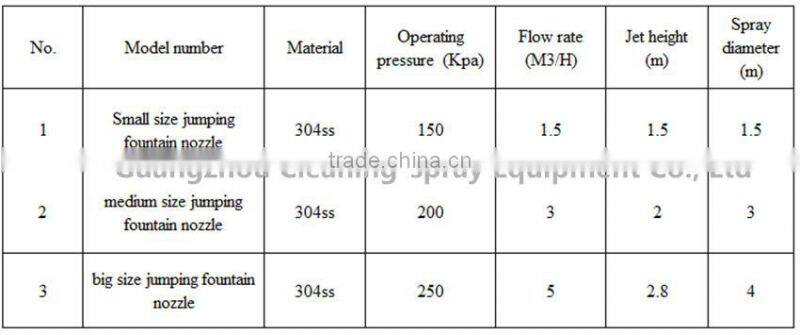 DN20 laminar fountain nozzle