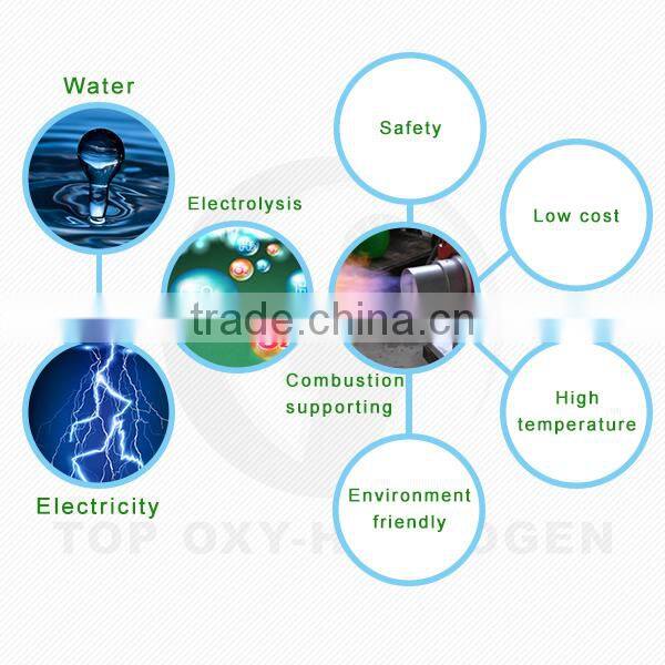 hot sales hho generator for boiler made in China