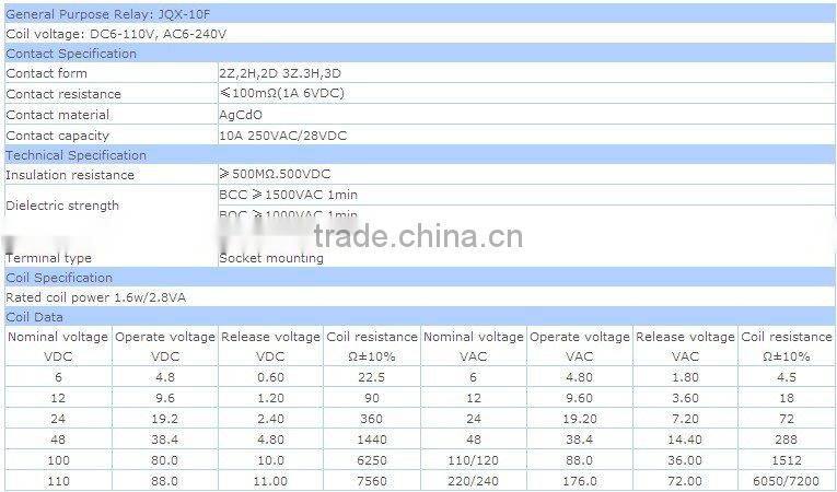HEIGHT General Purpose Relay 80.3