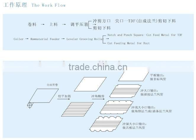 auto duct line manufacture machine for HVAC, Duct tube making machine
