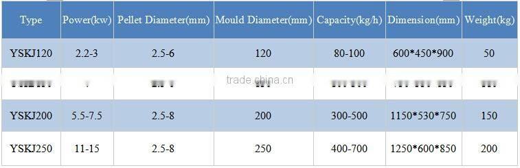 High quality 1t/h small animal feed pellet mill,small poultry feed mill