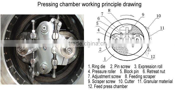 Industrial factory price wood pellet machine mill for sale