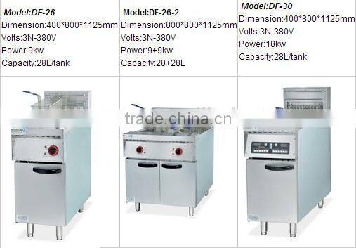 Electric Fryer with 6-Chinnel Timer (28L*2)
