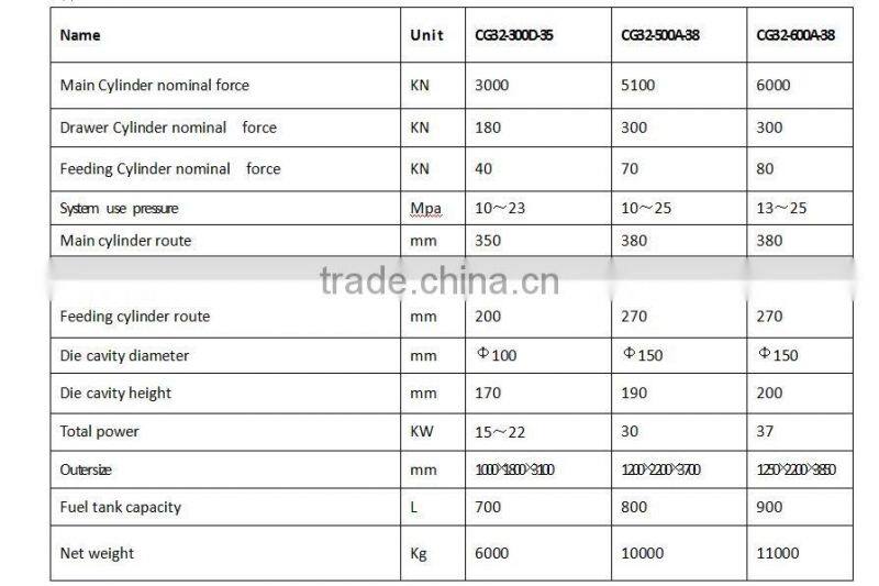 scrap metal recycling machine/scrap metal recycling equipment