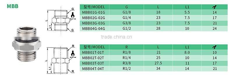 Factory direct sale cheap price straight threaded copper pipe fittings