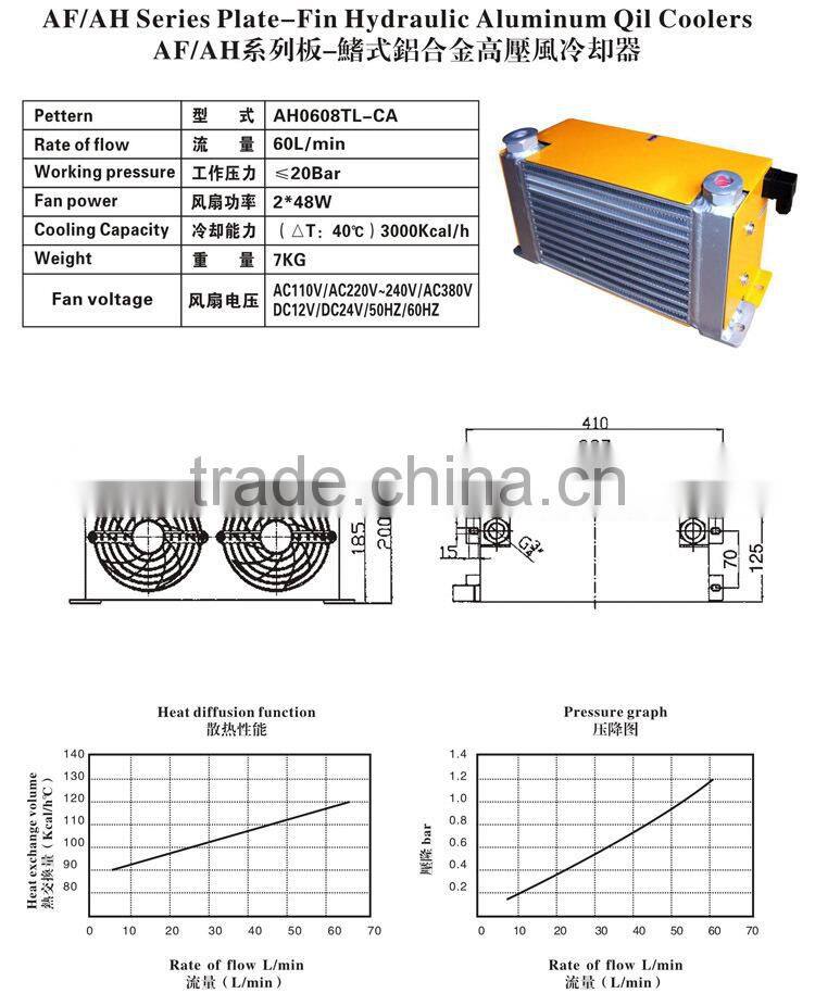AH0608TL-CA series plate-fin hydraulic double oil coolers