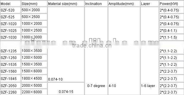 Q235A linear vibro sifter