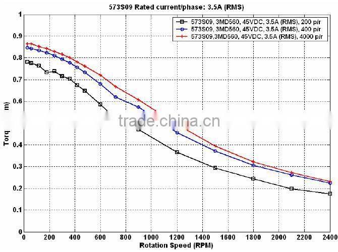 Leadshine 573S09 3-phase Hybrid Step Stepper Motor 80MM long 1.2 step 0.9NM