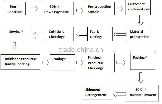 Women European Style Polka Dot Long Sleeve Tailored Collar Slim and Flare mid-long winter worsted coat