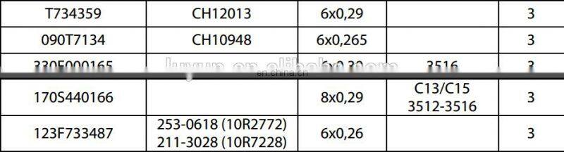 335S406554 nozzles 6x0,16x132 suit for 387-9427 (10R7225) C7/C9