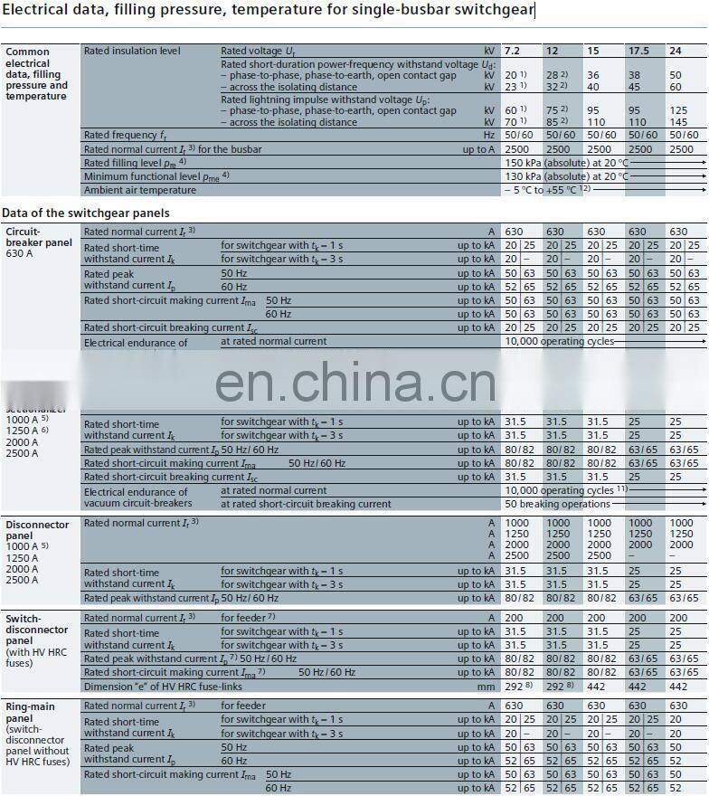 SIEMENS NXPLUS 17.5kV SIEMENS Gas Insulated Switchgear SIEMENS GIS