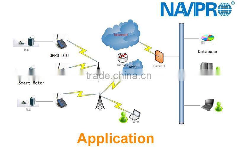 remotely fuel management solution for fixed tank, underground tank
