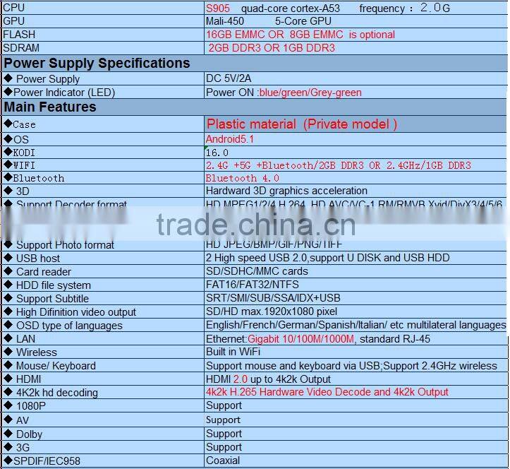 Q-BOX Android TV Box Android 5.1 KODI Amlogic S905 Quad-core 2GB+16GB Dual WIFI Bluetooth Smart TV