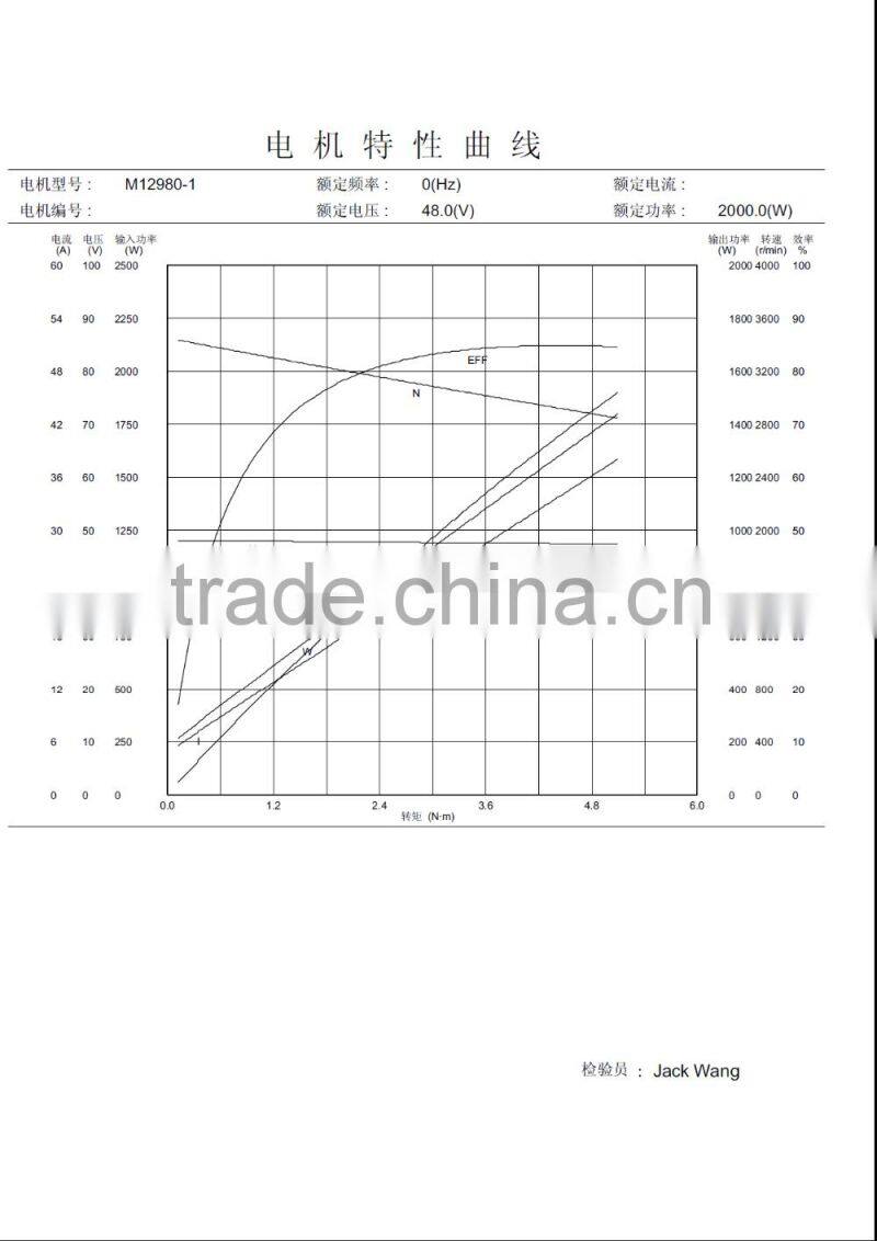 Mac 36V1500W bump motor lawn motor brushless motor