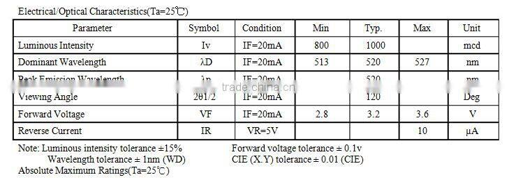 0603 0.4T surface mount 25mA blue good price mini epistar sanan led chip
