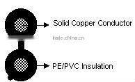 Professional parallel drop wire with competitive price