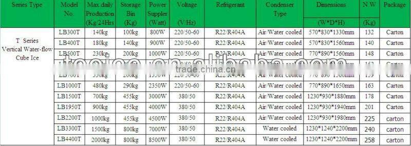 Commercial Cube Ice Maker