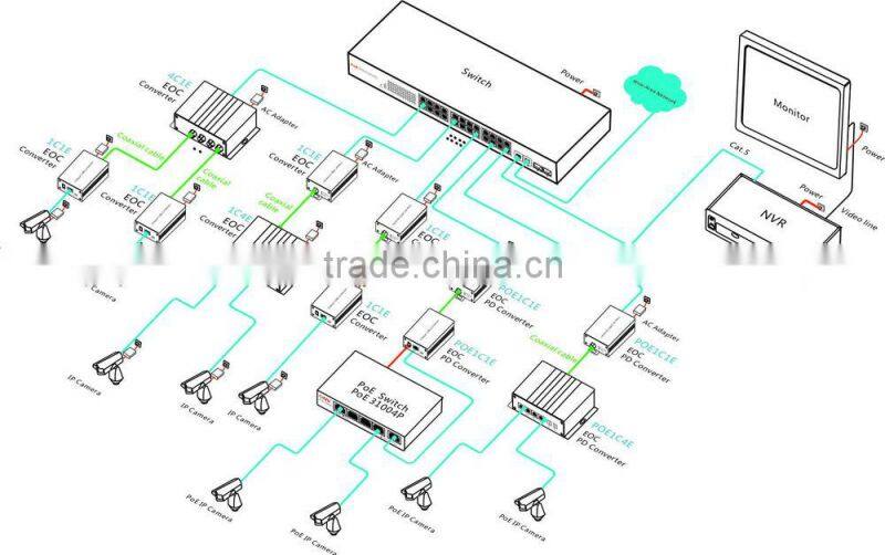 most famous poe switch in Alibaba Fast Ethernet Ethernet extender over coax