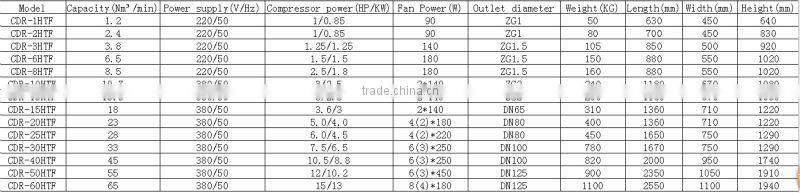 China good 6.5Nm3 Refrigerated air dryer