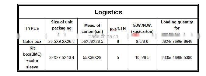 Prulde PLD2232S heat gun