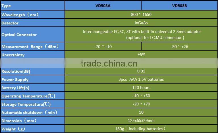 Mini Fiber Optical power meter VD503
