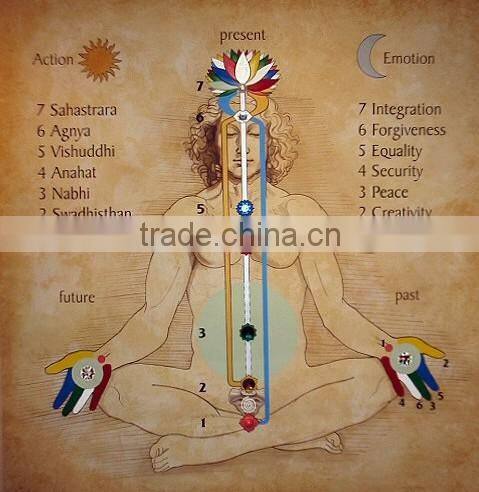 Sanskrit Chakra stone