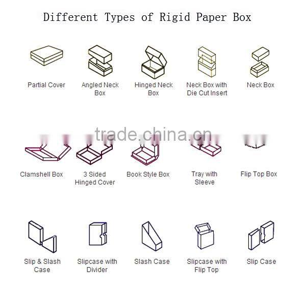 OEM ODM welcomed factory! high quality profession design offset print glossy laminated handmade decorative empty cosmetic box