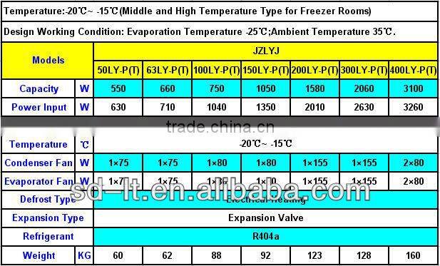 JZLYJ Series Mono Blocks Refrigerant Unit for Cold Storage and Freezer Room