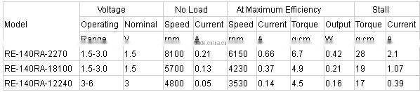 6v Coin type or column type small dc vibration motor