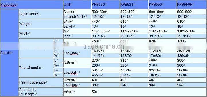 PVC Laminated flex banner--Blockout one side printable 1000D*1000D 9*9 510gsm