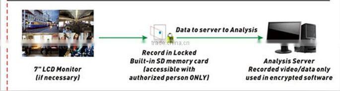 4 Channel black box 3G+GPS hdd Car+Truck+Bus gps wireless car dvr with 3g wcdma